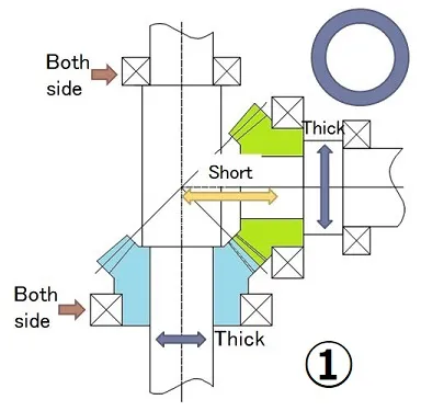 Design to improve shaft rigidity 2