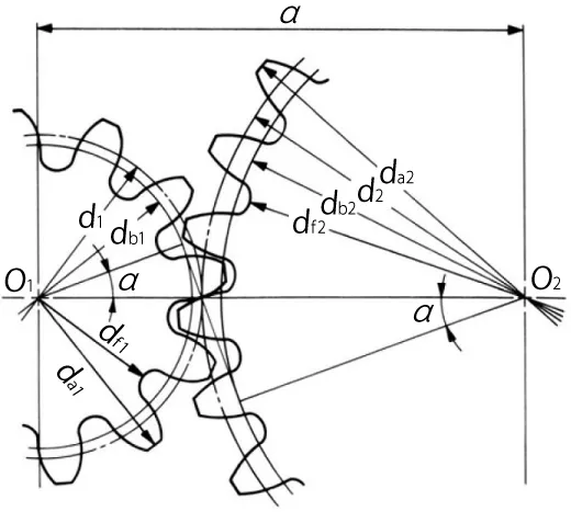Fig. 4.1 The Meshing of Standard Spur Gears