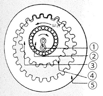Principle of inscribed type planetary gear