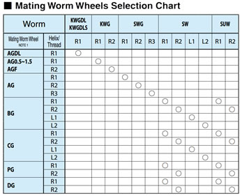 Worm Gear 