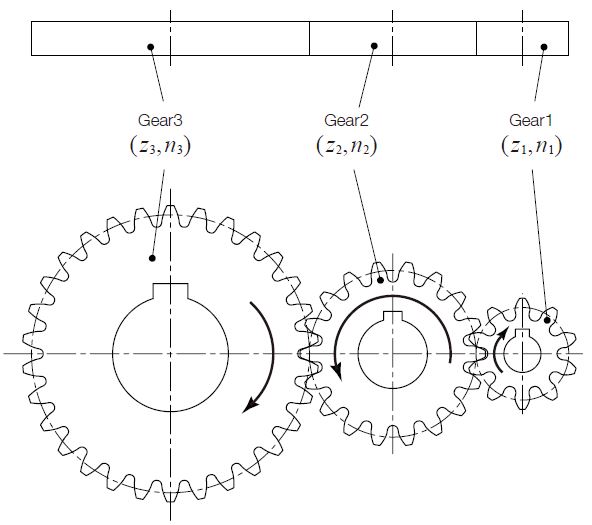 Gear Trains KHK Gears