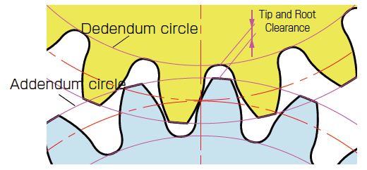 Basic Gear Terminology And Calculation | KHK Gears