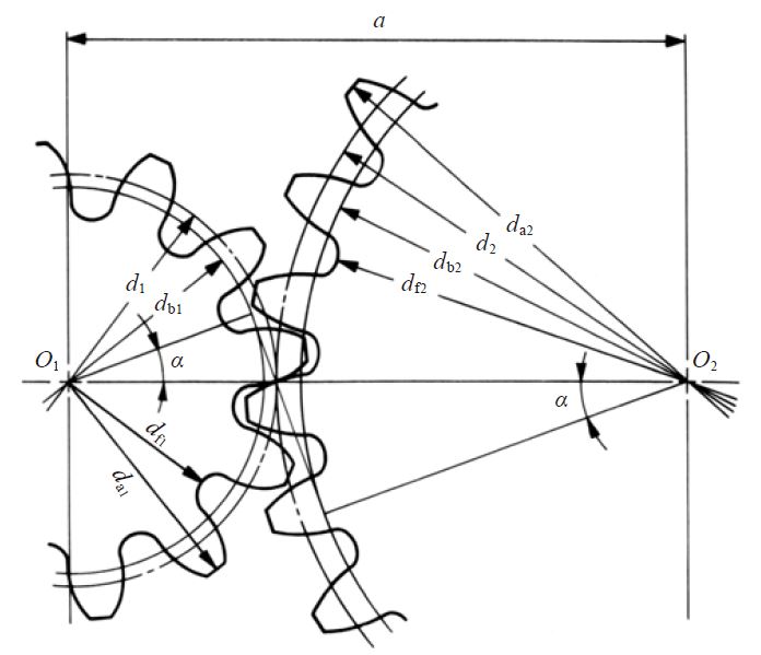 Fig. 4.1 The Meshing of Standard Spur Gears