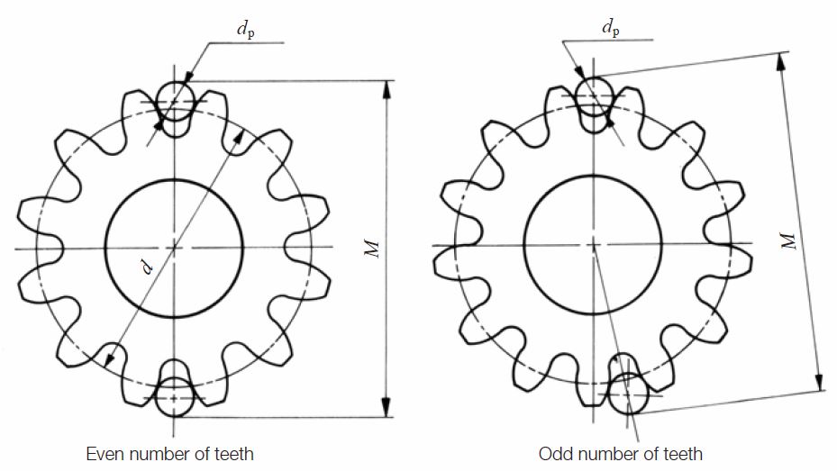 Tooth Thickness KHK Gears