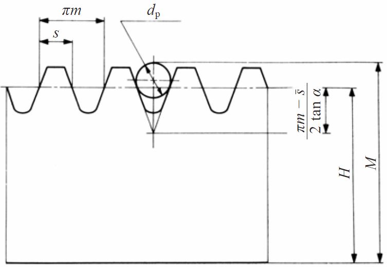 Tooth Thickness KHK Gears