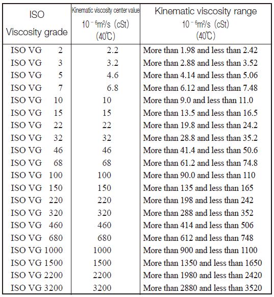 Lubrication of Gears KHK Gears