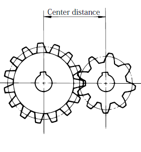 Gear Terminology | KHK Gears