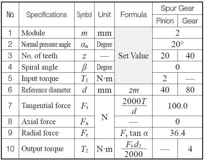Spur Gear Size Chart
