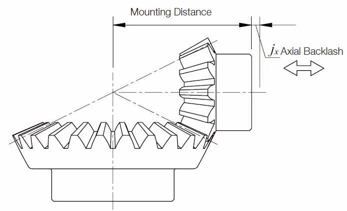 Mastering bevel gears simulation towards quiet transmissions - Simcenter