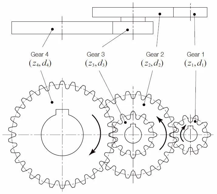 Fig.6.3 Overall accumulated backlash of two stage gear train
