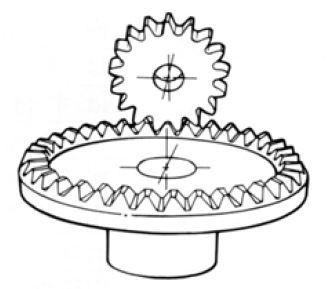 Face Gears