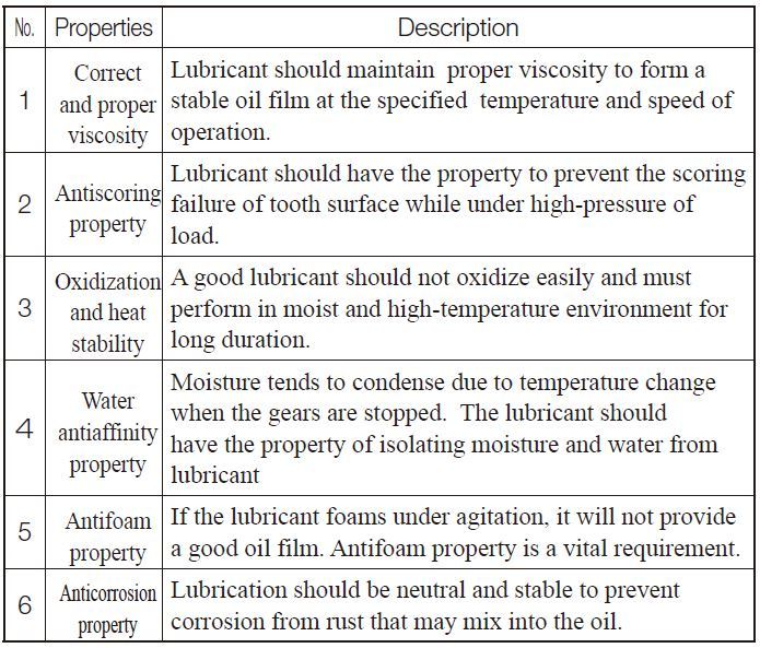 Table 13.3 The properties that lubricant should possess