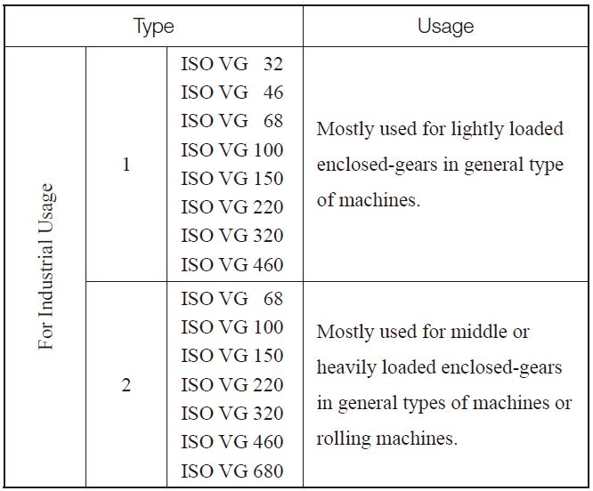 Gear Oil Comparison Chart