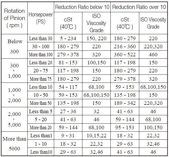 Schematic illustration of gear lubrication and cooling by means of