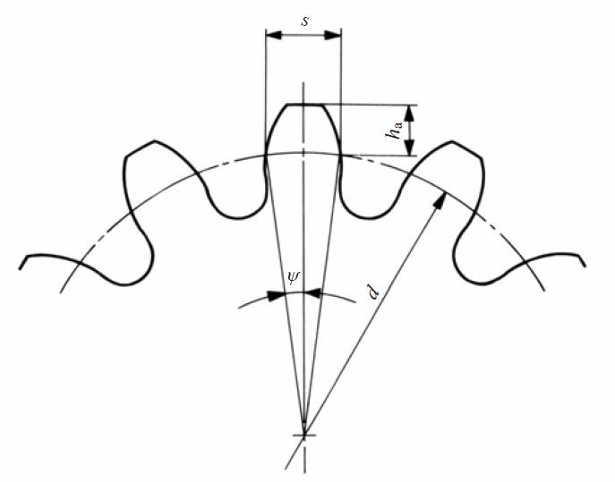 Fig.5.1 Chordal tooth thickness method