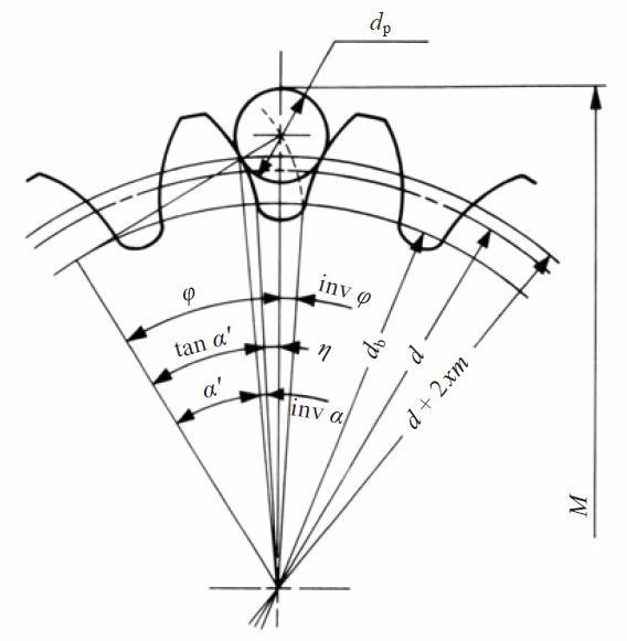 Fig.5.7 Over pins measurement of spur gear