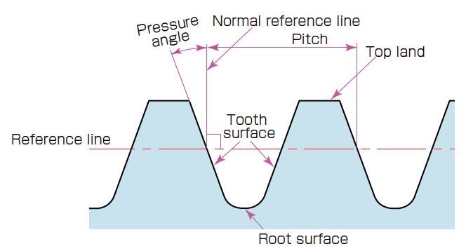 Spur Gear Pitch Diameter Chart