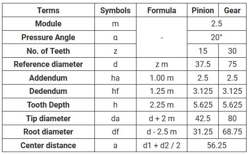 Gear Teeth Calculation Chart