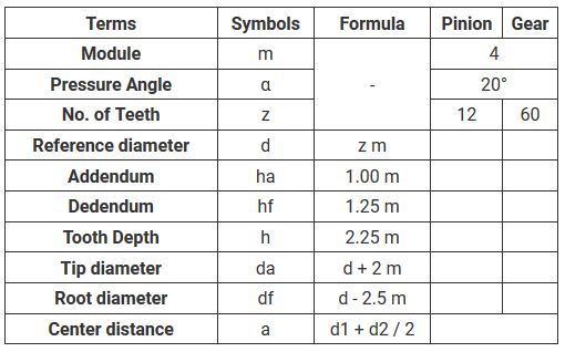 Spur Gear Module Chart