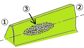 correct tooth contact