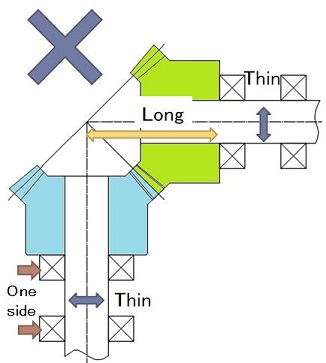 Design to improve shaft rigidity