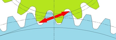 Tooth contact when load is applied