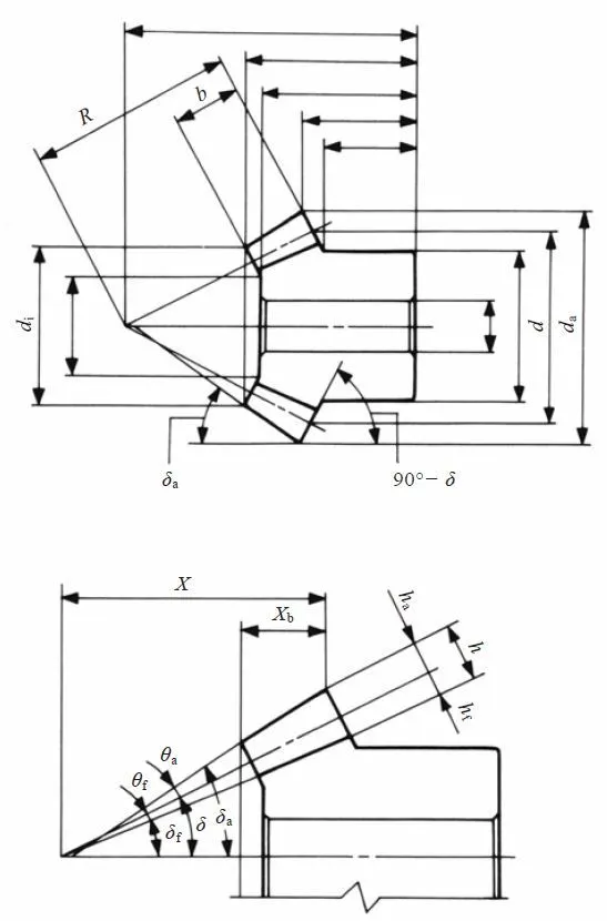 Fig. 4.10 Dimensions and angles of bevel gears