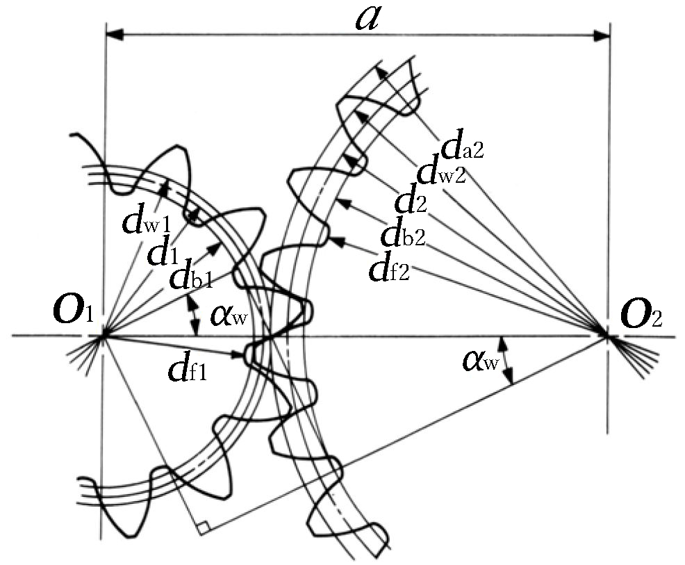 Calculation Of Gear Dimensions | KHK Gears