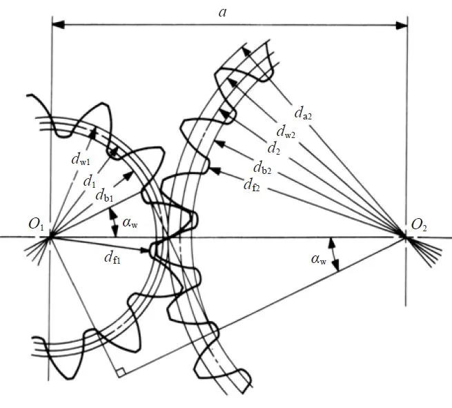 Fig. 4.2 The Meshing of Profile Shifted Gears