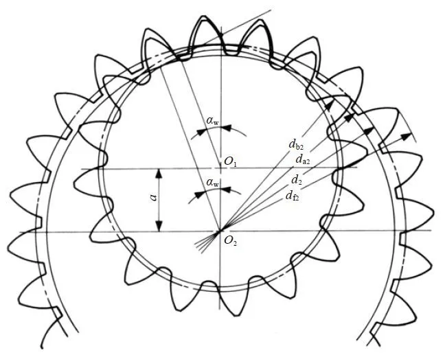 Fig.4.4 The meshing of internal gear and external gear