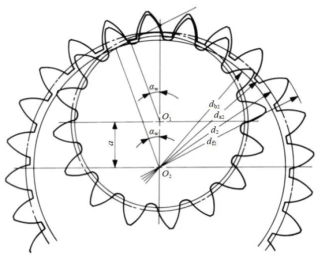 Gear Design Equations and Formula  Circular Pitches and Equivalent  Diametral Pitches Table