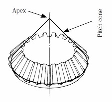 bevel gears