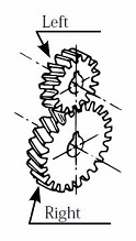 helical gears