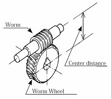 worm gears