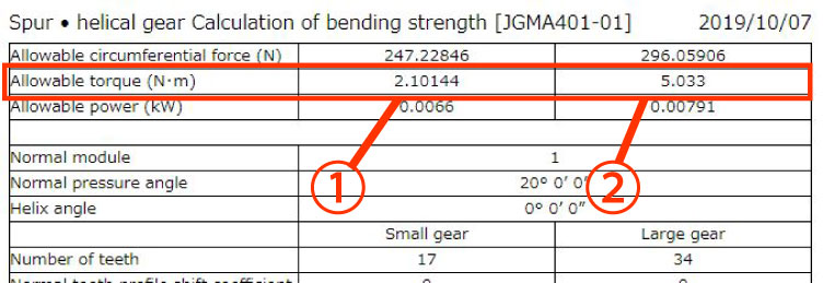 Table 3-6 Tooth bending strength calculation results