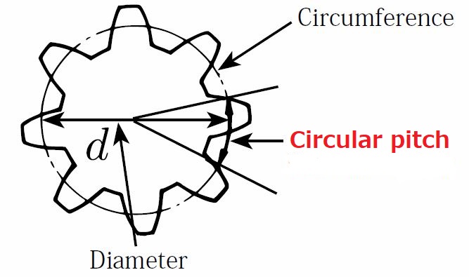 outside diameter