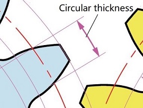Circular Thickness