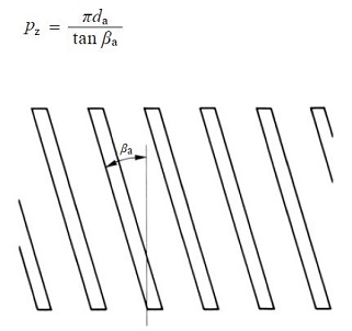 Fig.16.1 The measurement of a helix angle on tooth tips