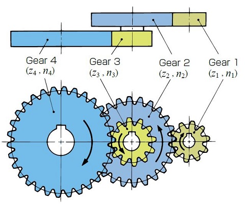two stage gear train