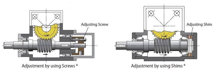 Application Examples of duplex worm gears