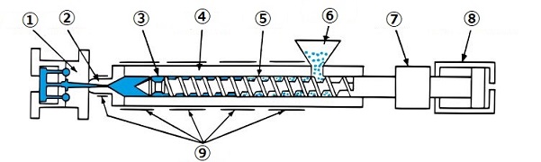 example of gear injection molding