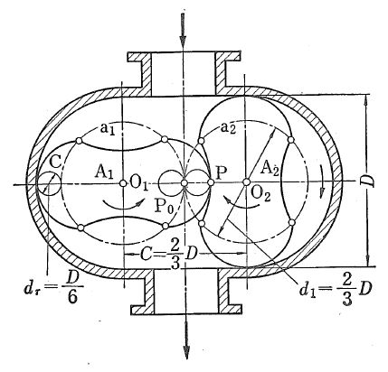 Root type gear pump