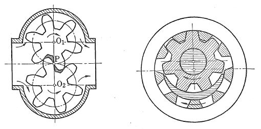 Hydraulic Positive Displacement Pump Gear Pump  Hydraulic Schematic  Troubleshooting