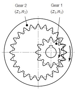 gear trains of internal gears