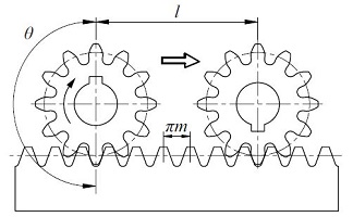 Fig. 2.2 Rack and Pinion