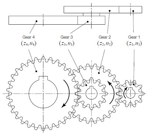 Fig.2.3 Two Stage Gear Train