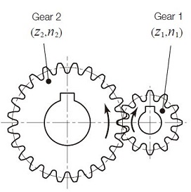 gear trains of spur gears