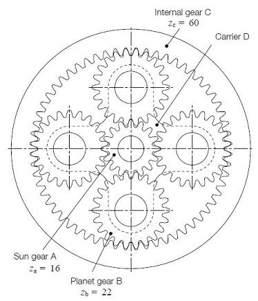 Fig.17.1 An example of a planetary gear system
