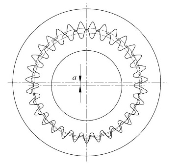 Fig.17.4 The meshing of internal gear and external gear in which the numbers of teeth difference is 1