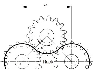 Fig.17.6 Constrained gear system containing a rack